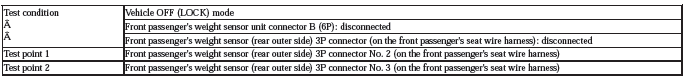 Occupant Detection System - Diagnostics